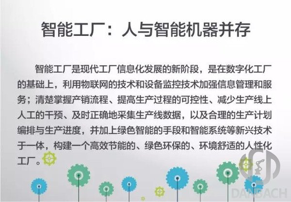 工業4.0